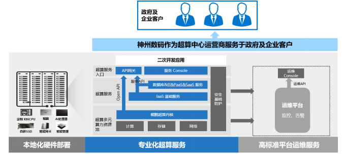 1621058984198657.png KunTai项目案例(初稿-改)_2021Q1-01266367.png